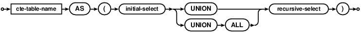 syntax diagram recursive-cte