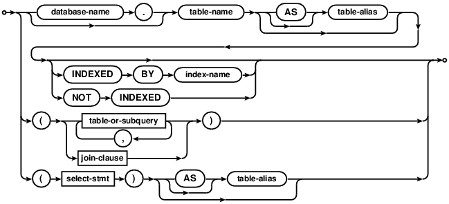 syntax diagram table-or-subquery