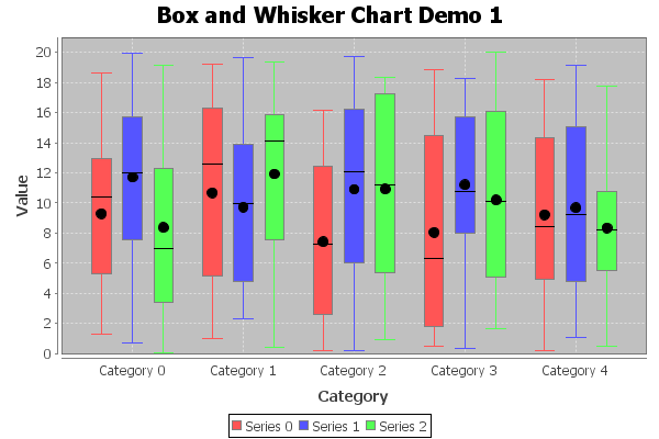 BoxAndWhiskerRendererSample.png