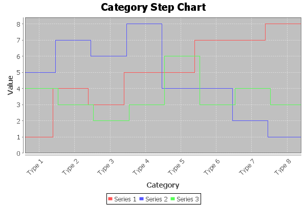 CategoryStepRendererSample.png