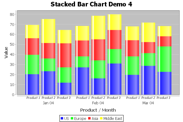 GroupedStackedBarRendererSample.png