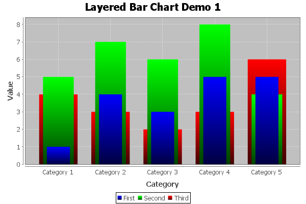 LayeredBarRendererSample.png