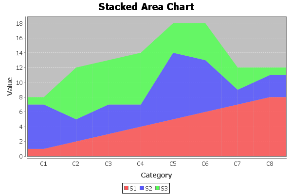 StackedAreaRendererSample.png