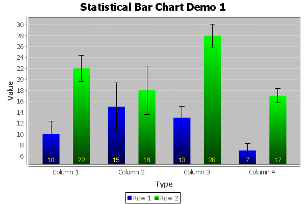 StatisticalBarRendererSample.png