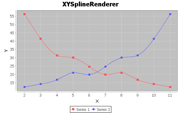 XYSplineRendererSample.png