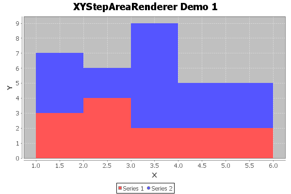 XYStepAreaRendererSample.png