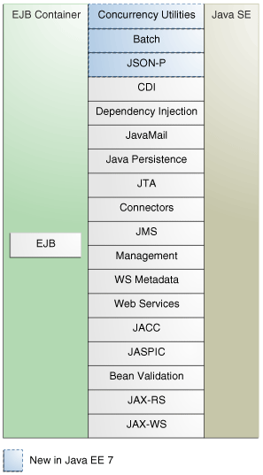 Description of Figure 1-8 follows