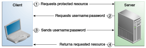 Description of Figure 48-1 follows