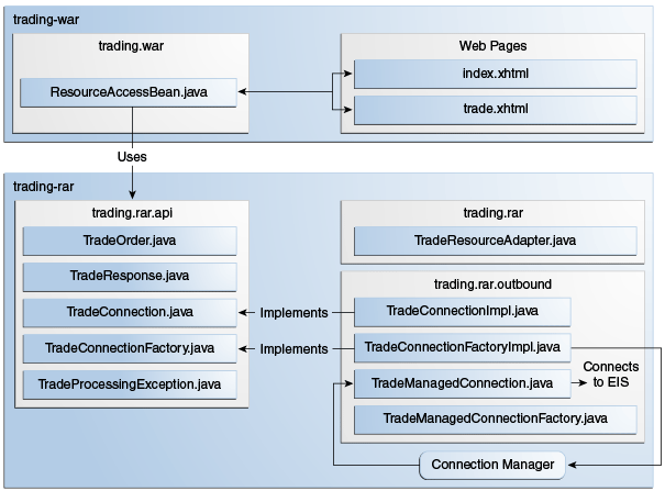 Description of Figure 53-2 follows