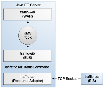 Description of Figure 53-3 follows