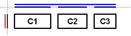 Sequential group along the horizontal axis in three components