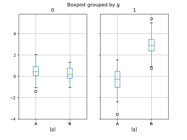 ../_images/boxplot_groupby.png