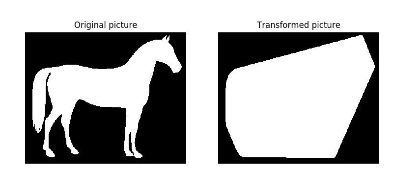 ../../_images/sphx_glr_plot_convex_hull_001.png