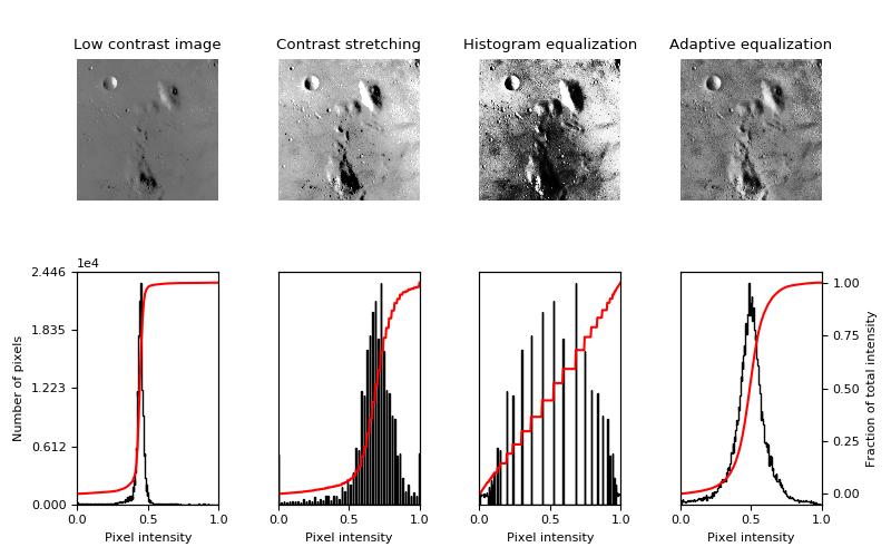 ../../_images/sphx_glr_plot_equalize_001.png