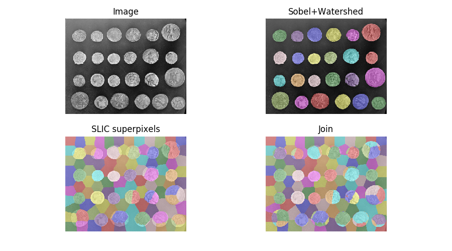 ../../_images/sphx_glr_plot_join_segmentations_001.png