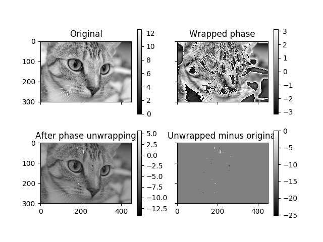 ../../_images/sphx_glr_plot_phase_unwrap_001.png