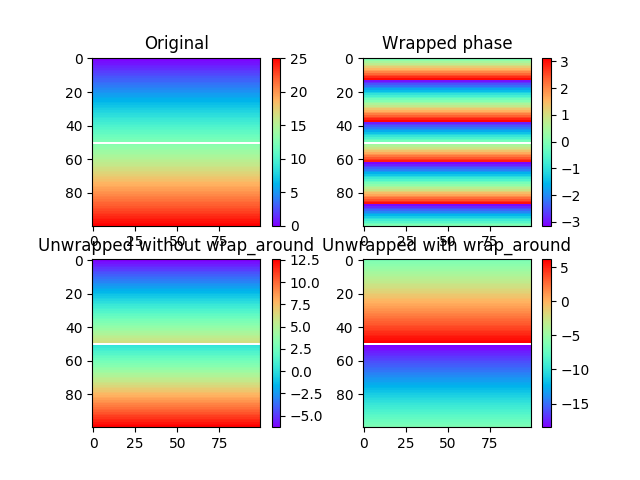 ../../_images/sphx_glr_plot_phase_unwrap_002.png