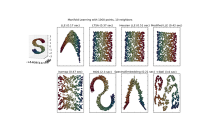 ../_images/sphx_glr_plot_compare_methods_thumb.png