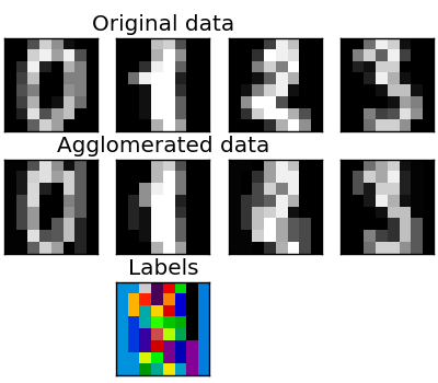 Sklearn Digits. Agglomerative Clustering sklearn. Sklearn.datasets.make_Checkerboard. Sklearn.datasets.load_Wine¶.