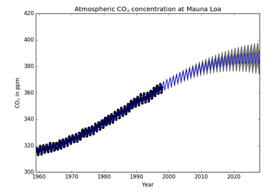 ../../_images/sphx_glr_plot_gpr_co2_thumb.png