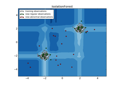 ../../_images/sphx_glr_plot_isolation_forest_thumb.png