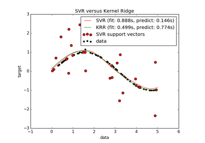 ../../_images/sphx_glr_plot_kernel_ridge_regression_thumb.png
