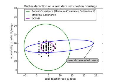 ../../_images/sphx_glr_plot_outlier_detection_housing_thumb.png