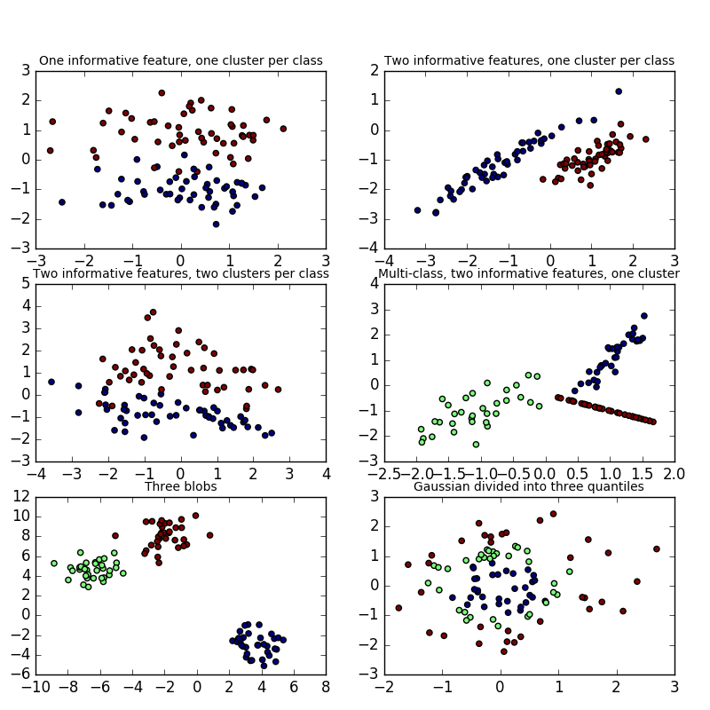 ../../_images/sphx_glr_plot_random_dataset_001.png