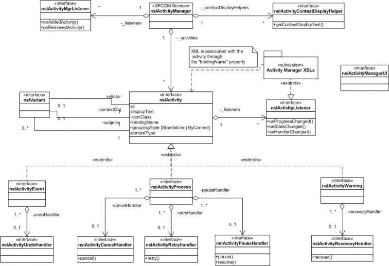 ActivityManagerDiagram.png