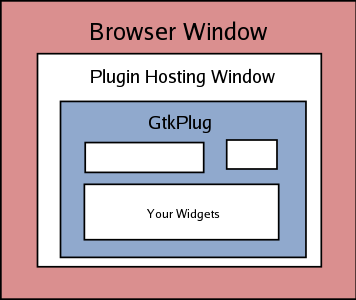 Image:Xembed-diagram.png