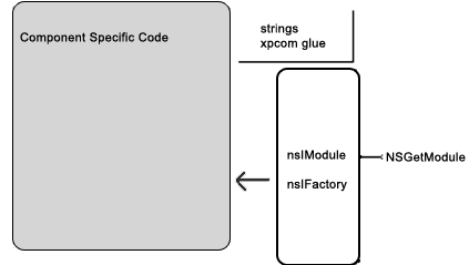 Image:component-internals-framework.png