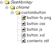 Directory and file structure