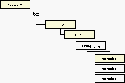 The Event Path of an Event Raised in a Menuitem in the Sample XUL