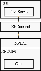 Bridging C++ and JavaScript