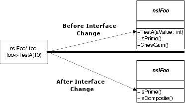 Image:vtable-of-altered-interface.png