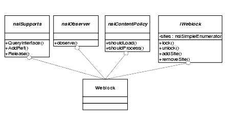 Image:weblock-implemented-ifaces.png